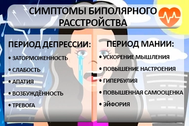 Лечение биполярного расстройства в Верхнем Уфалее