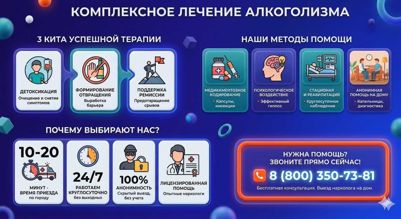 Инфографика о методах лечения алкоголизма в Верхнем Уфалее: детоксикация, кодирование и анонимная помощь на дому от клиники Похмельная служба.